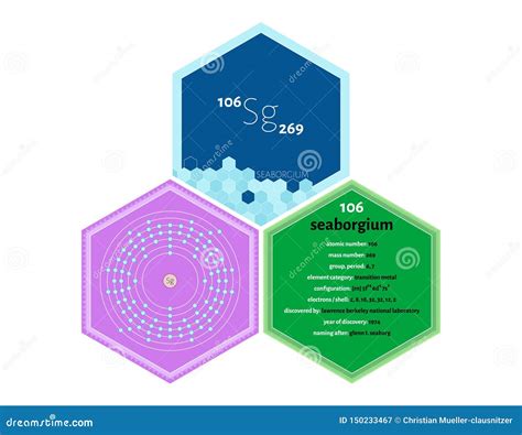 Infographics Of The Element Of Seaborgium Stock Vector Illustration Of Atomic Discovery