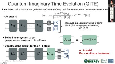 Quantum Imaginary Time Evolution Youtube