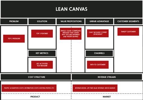 Lean Canvas Everything You Should Know Feedough