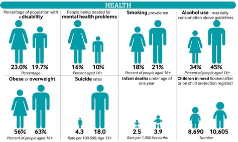 the gender gap launch of gender equality indicators for wales