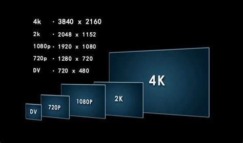 High Definition 101 Resolution And Scaling Explained — Sewell Direct