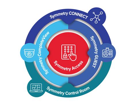 Amag Technology Unveils New Strategic Direction User Experience