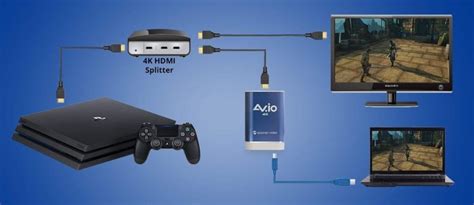 How To Connect Ps4 To Laptop Easy Guide 2023 Gizmocrunch