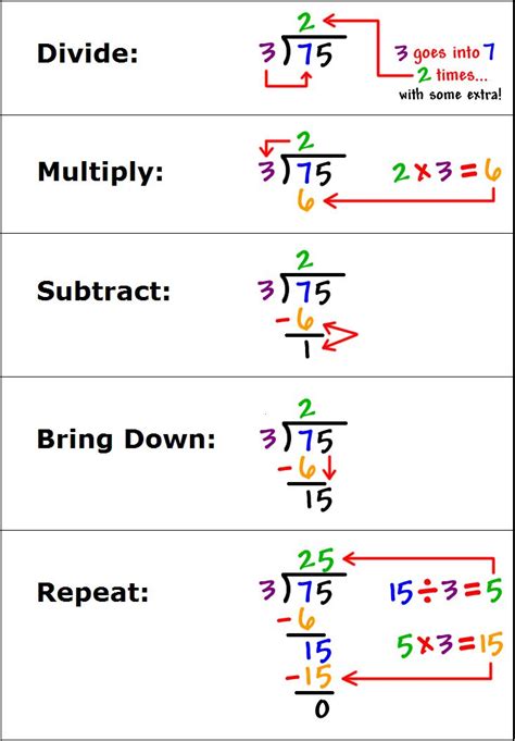 Long division (4 by 1 digits) math worksheets: 17 Best images about Education on Pinterest | First grade ...