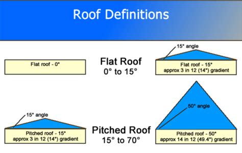 The Ultimate Roof And Rafter Guide For Cabins And Tiny Homes
