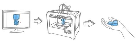 3D Printing technology - Everything you should know about it