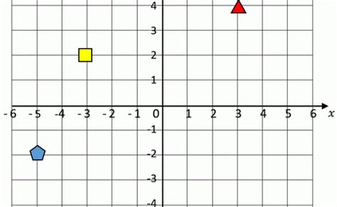 Coordinate Plane Quadrants Labeled Worksheet 4 Quadrant Grid Grass