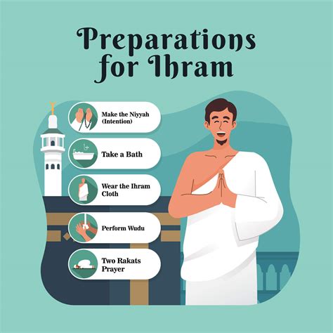 Ihram For Umrah Rites And Rituals For Men And Women Ihram Miqats