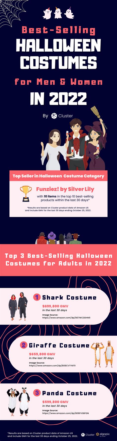 Best Selling Halloween Costumes For Adults In 2022