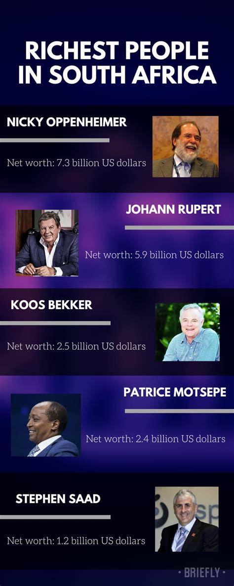 Top 10 Richest People In South Africa And Their Net Worth 2021 Hot