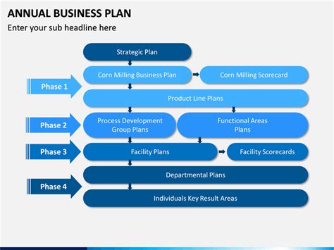 Annual Business Plan Template