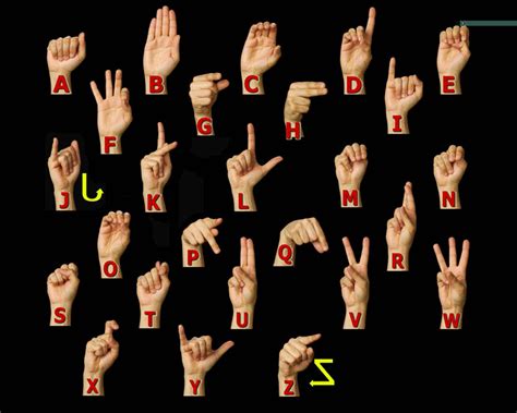 Finger Spelling Tips