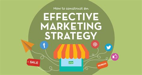 How To Construct An Effective Marketing Strategy