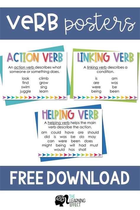 Action Helping Linking Verb Posters Grammar Anchor Charts Free