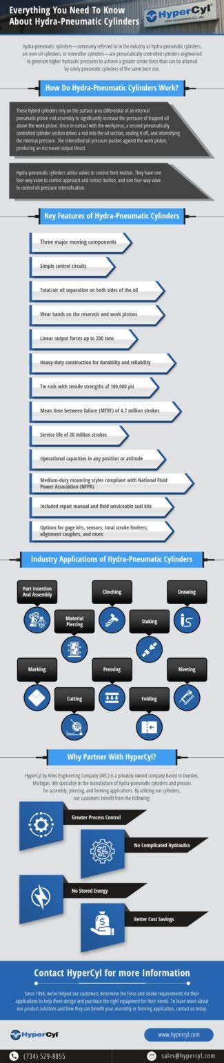 Everything You Need To Know About Hydra Pneumatic Cylinders Hypercyl