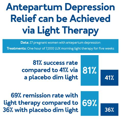 Does Light Therapy Work Infographic Carex