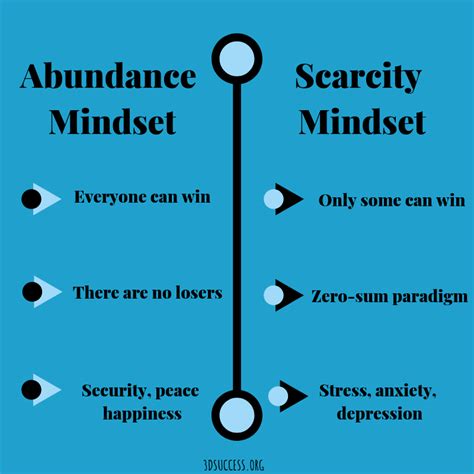 One Mindset Shift You Must Make To Be Wildly Successful D Success Abundance Mindset