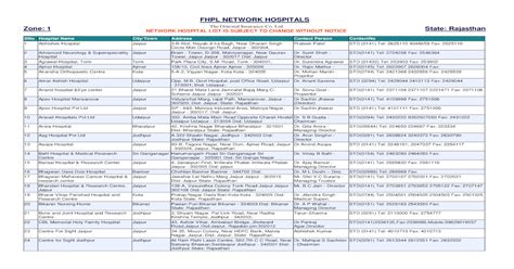 FHPL NETWORK HOSPITALS NETWORK NETWORK HOSPITALS Zone: 1 ...