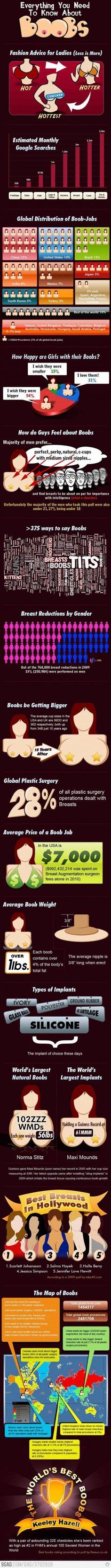 Pin On Interesting Facts Plastic Surgery