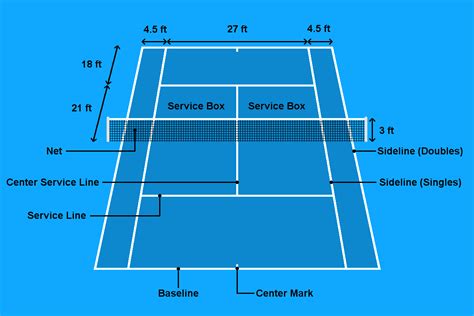 Tennis Court Dimensions Surfaces And Construction Tennis Uni