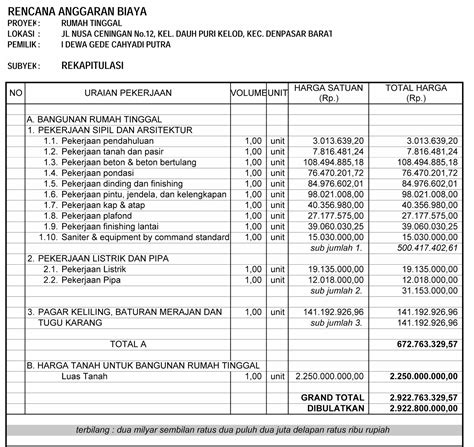 Format Excel Rencana Anggaran Biaya Rab