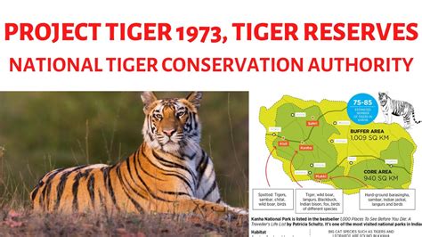 Project Tiger 1973 Tiger Reserves National Tiger Conservation