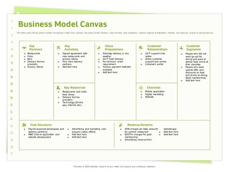 Key Activities In Business Model Canvas Examples Imagesee