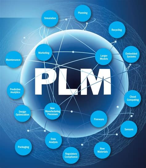 Product lifecycle management or plm software, is the process of managing the entire lifecycle of a product from design, manufacturing, and launch to service and disposal. Making the Case for Resilient PLM White Paper