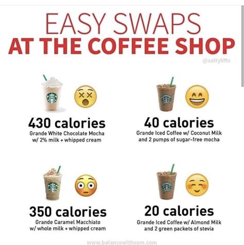 Pin By Darlene Smith On Calorie Memes Healthy Starbucks