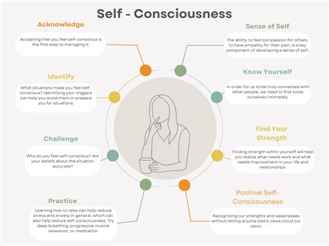 Self Conscious To Positive Self Consciousness Osme