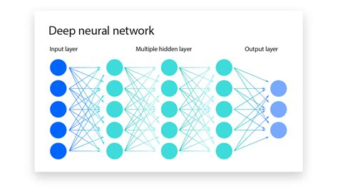 The Dawn Of Neural Networks All You Need To Know Engineers Planet