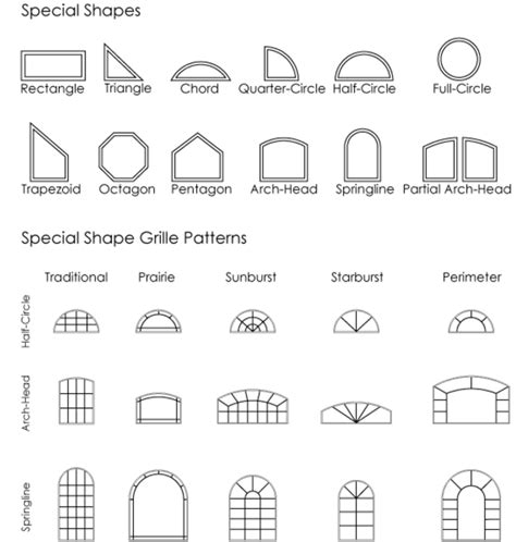 Windows Styles And Grid Shapes