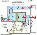 Pictures of Natural Circulation Of Coolant In A Cooling System Is Called