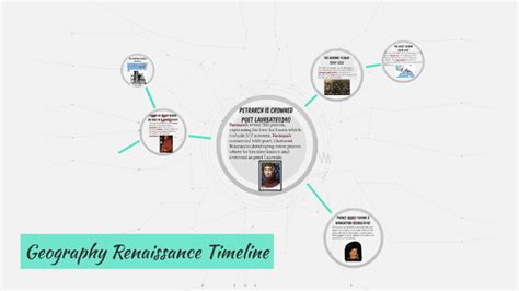 Geography Renaissance Timeline By Kaiya Bowles
