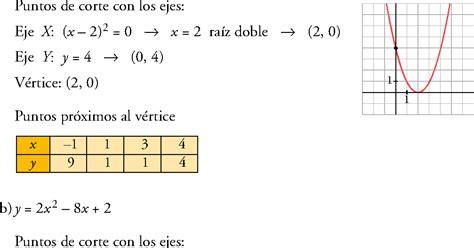 Funciones Cuadr 225 Ticas Ejercicios 161 Gu 237 A Paso A Paso 2021 Riset