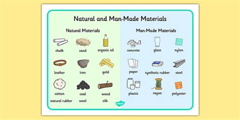 Natural And Man Made Materials List Word Mat Teacher Made