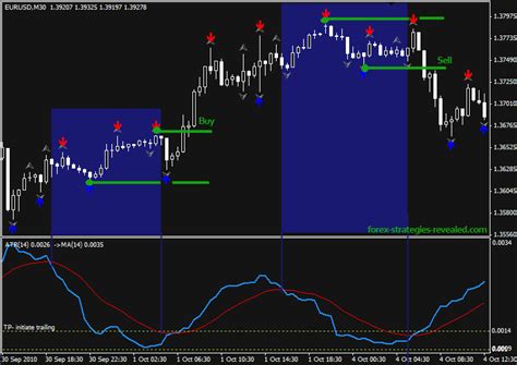 Advanced System 16 30 Min Atr Breakout Forex Strategies And Systems