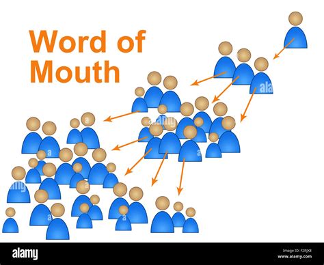 Word Of Mouth Meaning Social Media Marketing Stock Photo Alamy