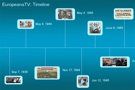 Multimedia Timeline For Use In History Classroom Europeana Space