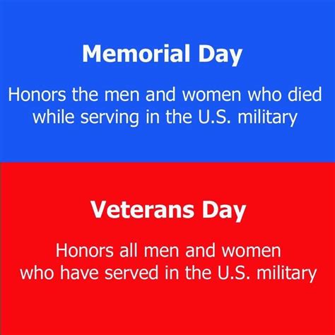 It emerged several years after the end of the civil. The Difference Between Memorial Day & Veterans Day (With ...