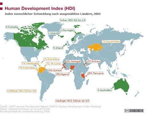 Human Development Index Hdi Bpb