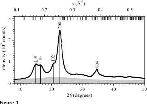 Figure 1 From Theoretical And Experimental Developments For Accurate