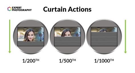How To Understand High Speed Sync Flash In 4 Easy Steps