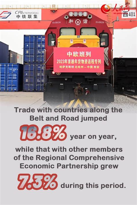 Infographics Chinas Foreign Trade Returns To Growthfocus News