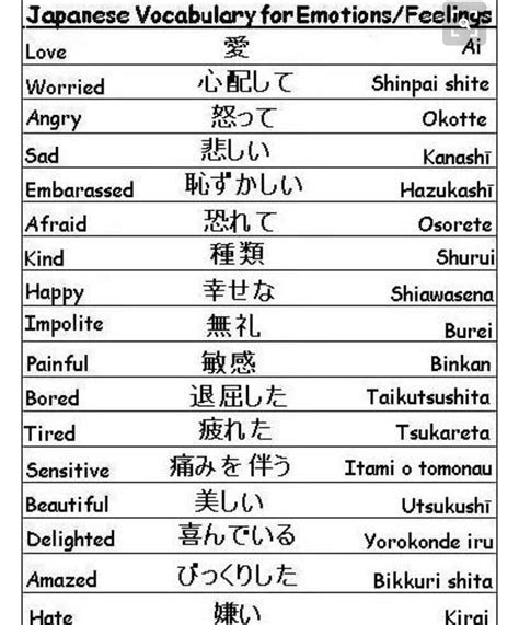 Pin By Gabriela Cingel On Japanese Basic Japanese Words Japanese