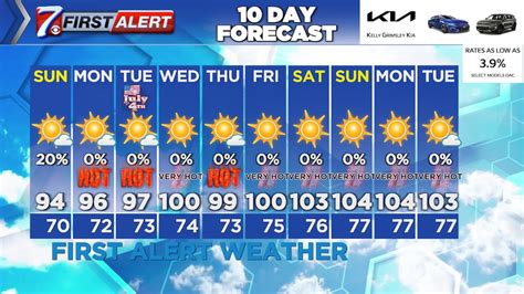 cbs7 first alert forecast for sunday july 2nd 2023