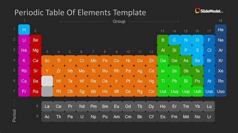 Periodic Table Ppt