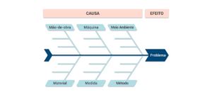 Aprenda A Utilizar O Diagrama De Ishikawa Blog Isoflex