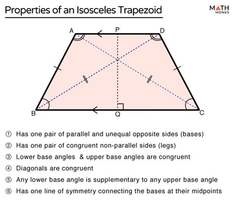 Isosceles Trapezoid Definition Properties Formulas Examples And