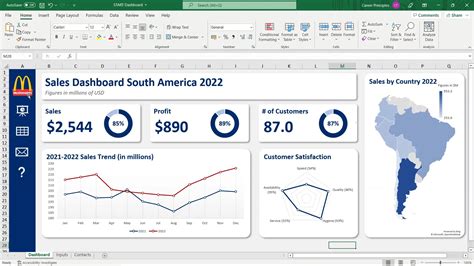 Excel Financial Dashboard Examples Hot Sex Picture